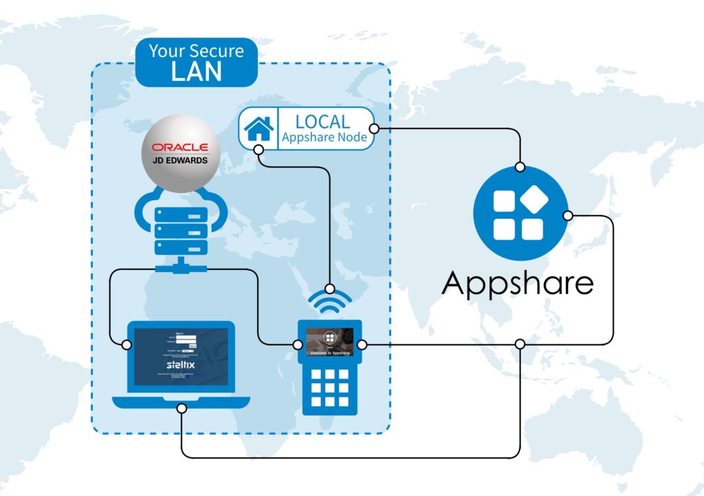 Appshare infrastructure infographic